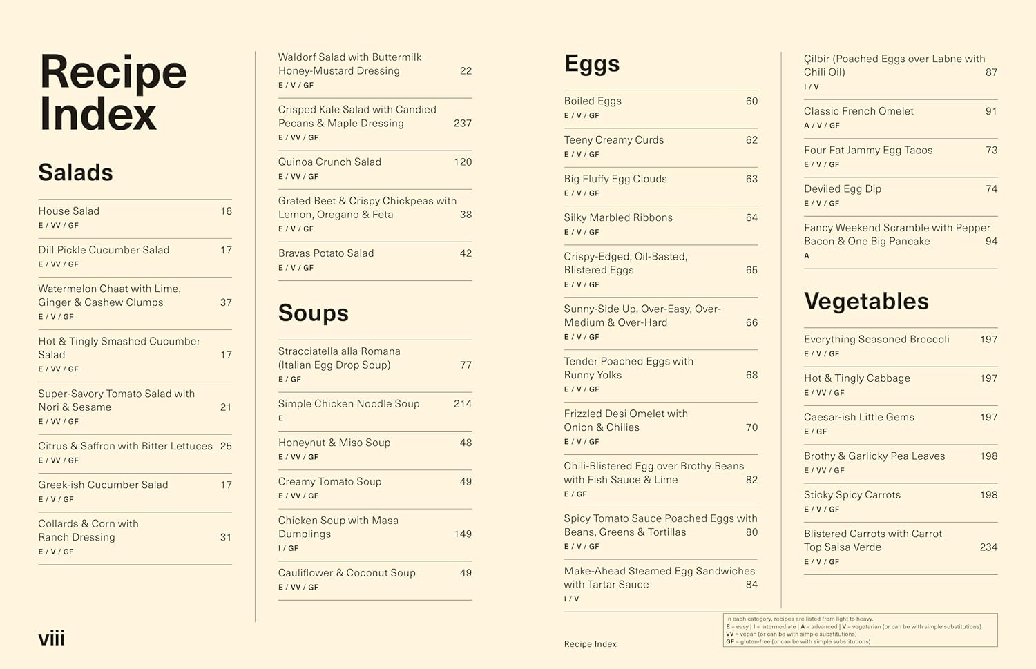 Start Here: Instructions for Becoming a Better Cook by Sohla El-Waylly