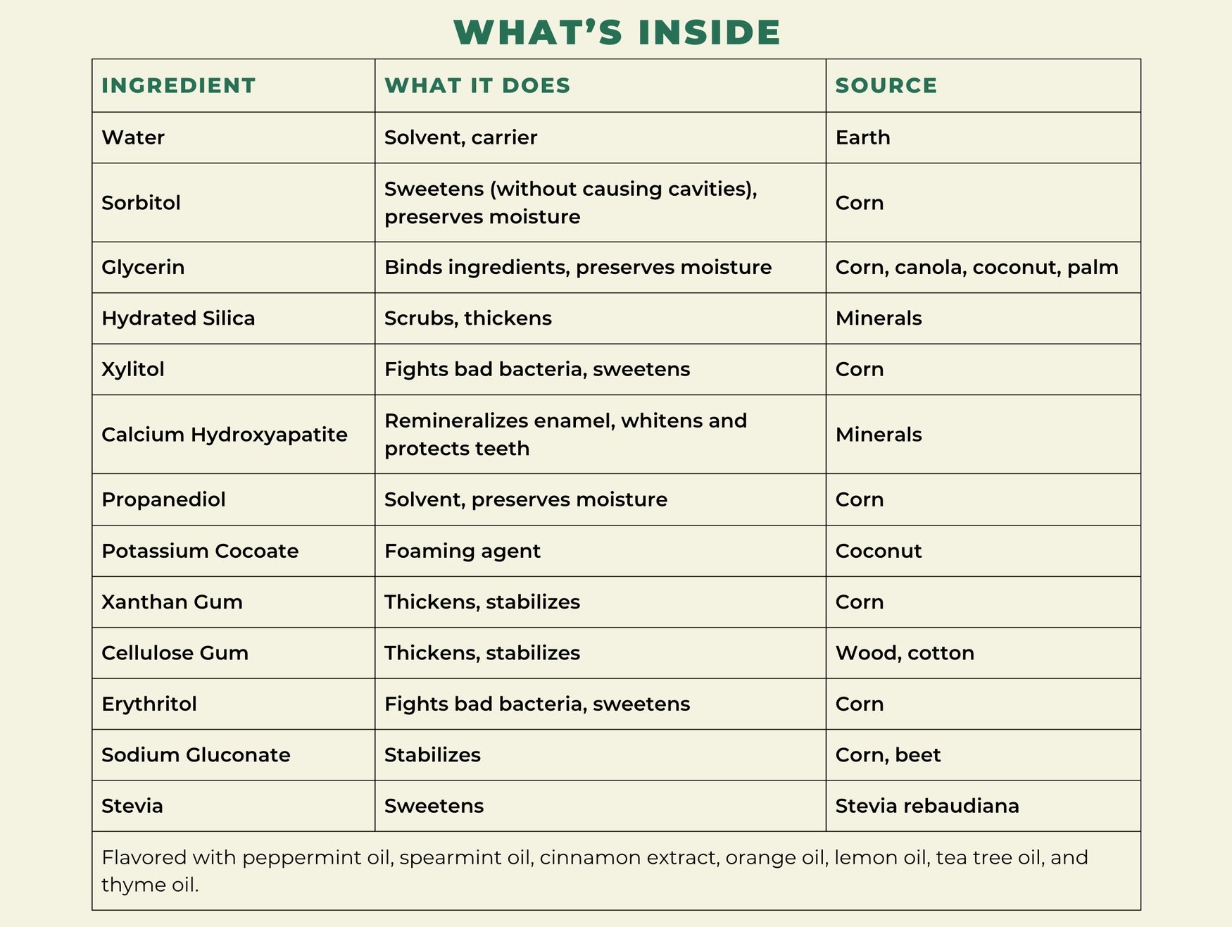 Premium Natural Toothpaste - Fresh Mint by Happy Tooth