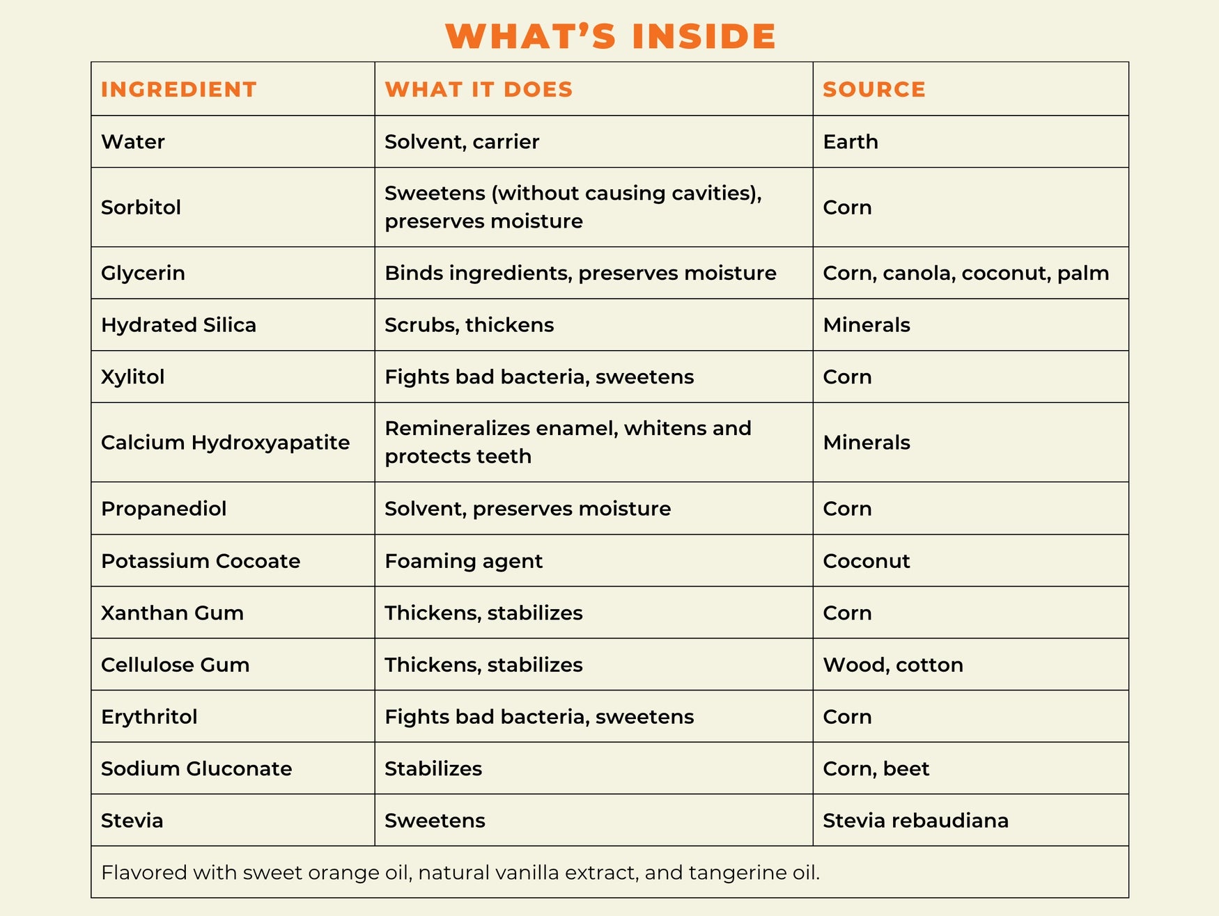 Premium Natural Toothpaste- Sweet Orange by Happy Tooth