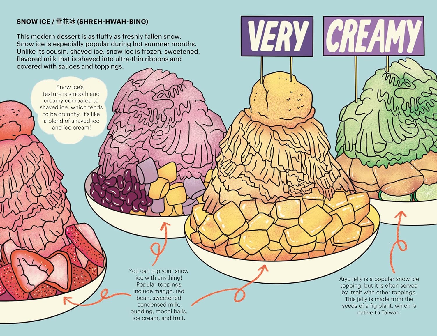 A Very Asian Guide to Taiwanese Food Book by Nancy Jeng &amp; Felicia Liang