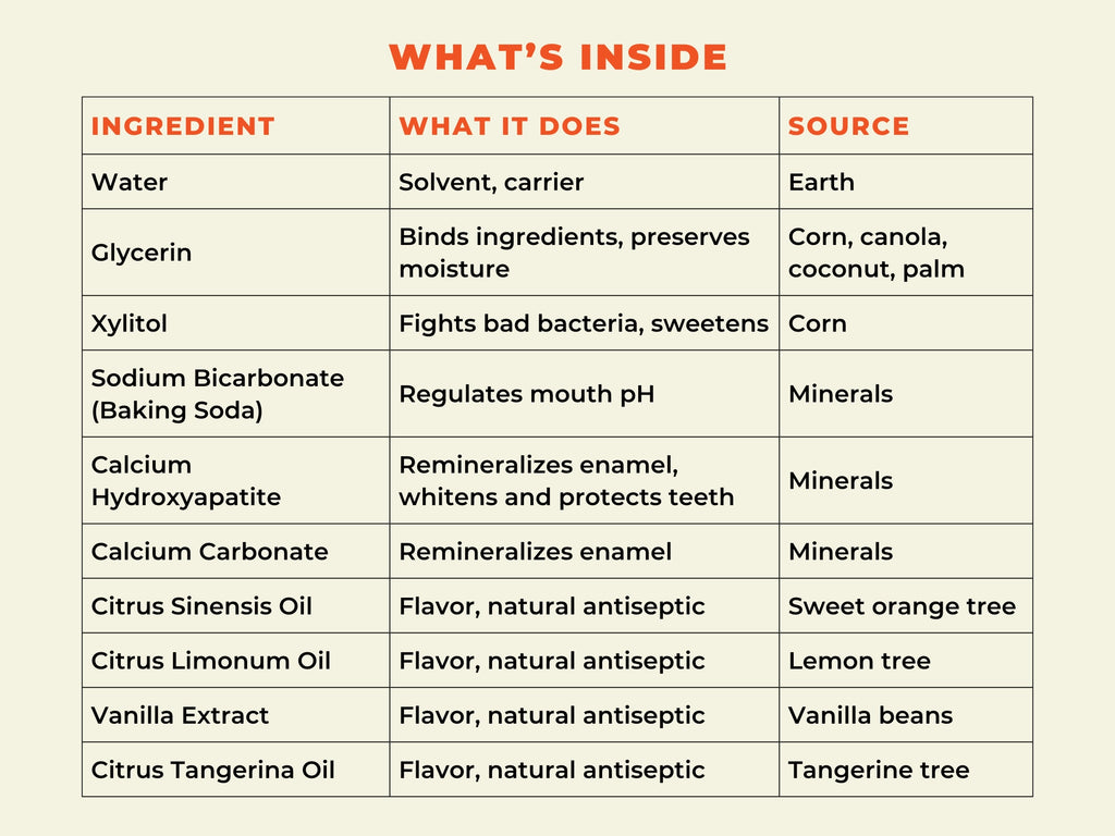 Mineral Mouthwash by Happy Tooth